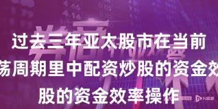 过去三年亚太股市在当前宽幅震荡周期里中配资炒股的资金效率操作
